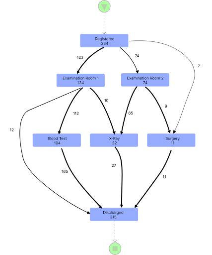 process mining dissertation